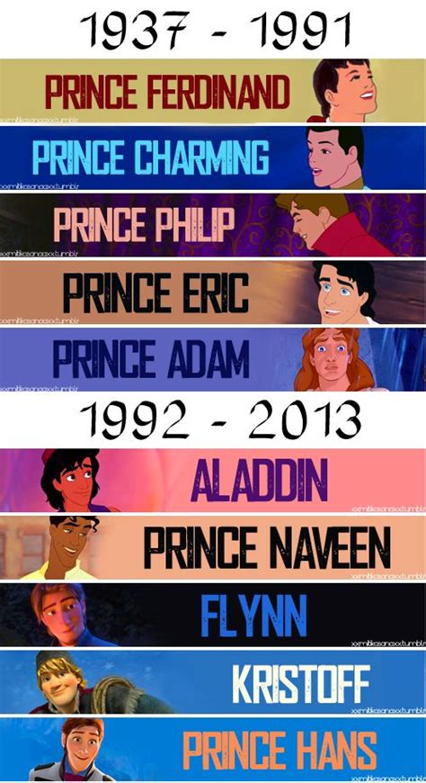 Disney Prince Names List