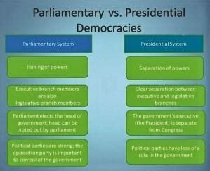 Some Advantages Of Parliamentary System Compared To, 57% OFF