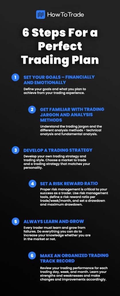 Trading Plan Template [Free PDF Download]