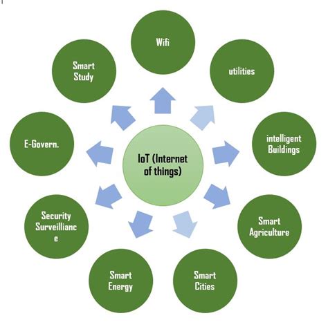 What Is The Internet Of Things Iot Explained Nordic Iot Centre - Riset