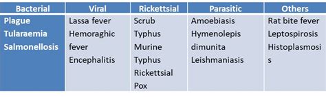 Rodents and Health | PSM Made Easy