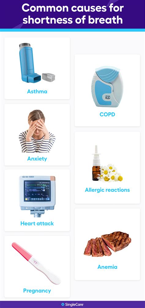 What causes shortness of breath? Related conditions and treatments