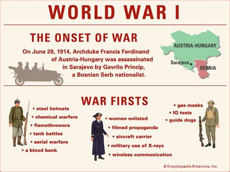 50 Shocking Facts About World War 1: 2024 Edition