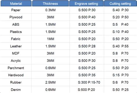 Laser Engraving Settings For Different Materials - THUNDER LASER