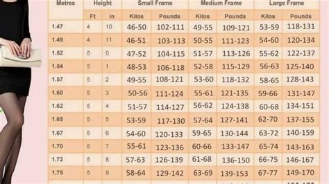 Weight Chart For Women: What’s Your Ideal Weight According To Your Body Shape, Age and Height ...