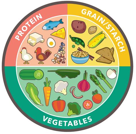 The healthy plate method | Kaiser Permanente