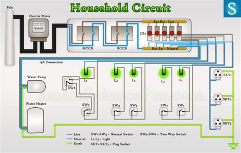 Home Electrical Wiring Circuits