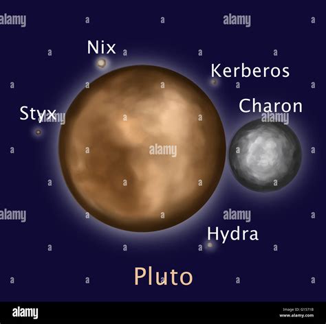 Artwork of Pluto, a dwarf planet, and it's 5 known moons: (clockwise from center right) Charon ...