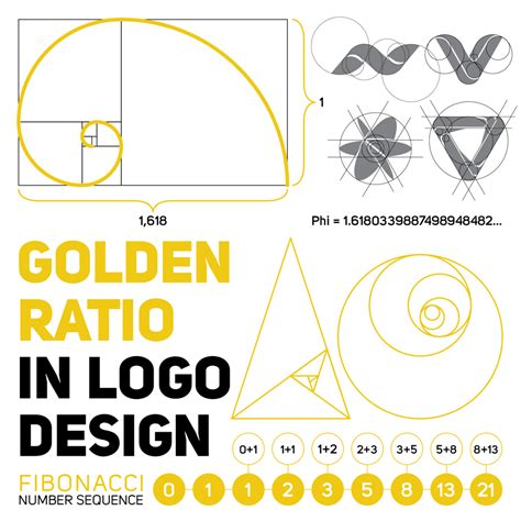 The Golden Ratio in Design: Examples & Tips - Osman Assem | Digital Art Monster