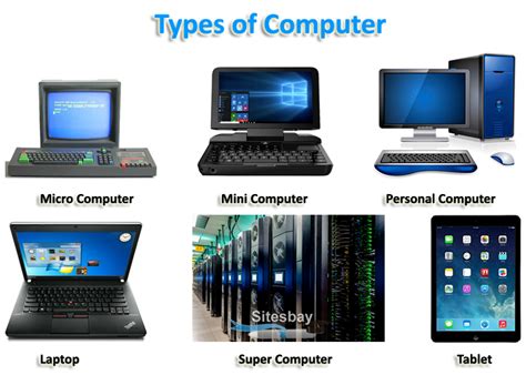 What is computer types of computer – Artofit