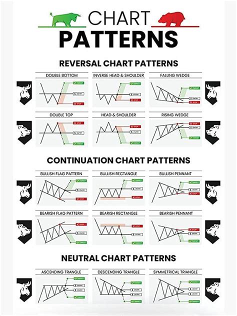 Centiza Candlestick Patterns Trading for Traders Poster, Reversal Continuation Neutral Chart ...