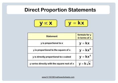 Direct Proportion Word Problems Worksheet – Kidsworksheetfun