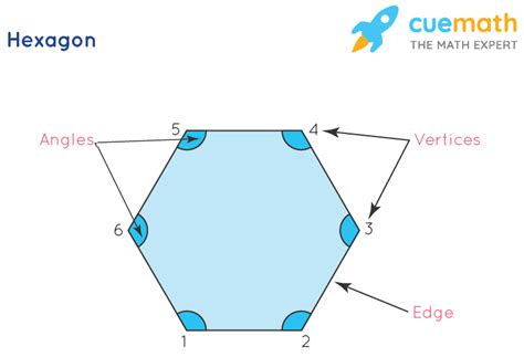 Hexagon Shape - Sides of Hexagon | Regular Hexagon | Angles of Hexagon