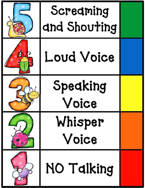 Noise level classroom, Voice levels, Voice level charts