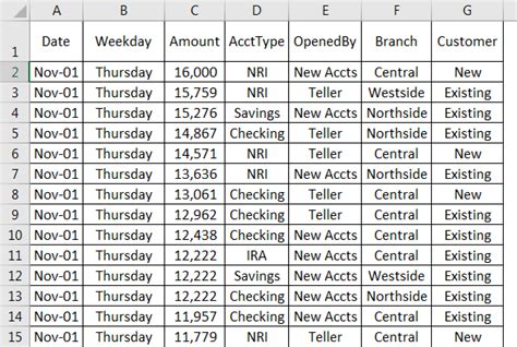 Pivot Table Examples | How to Create and Use the Pivot Table in Excel?