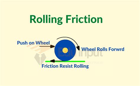 Rolling Friction-Definition, Laws, Coefficient, And Causes