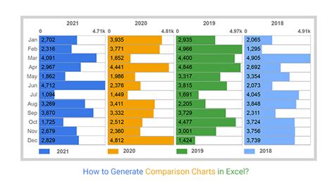 Yearly Comparison Charts Excel