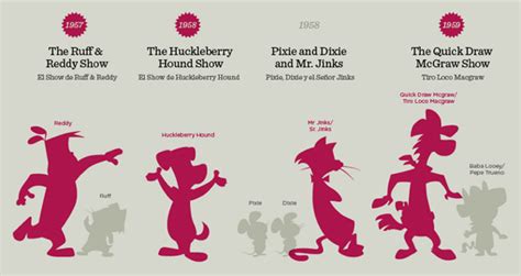 600 Hanna-Barbera Characters Drawn In Chronological Order