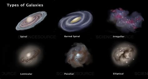 Spiral, elliptical, irregular, and barred spiral are descriptions of different shapes of ...