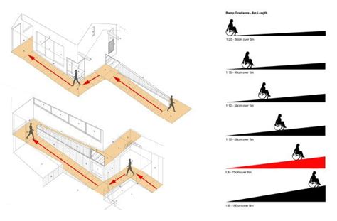 Wheelchair Ramp Slope Calculator | Handicap Ramp Slope Plans hand launched balsa gliders | Ramp ...