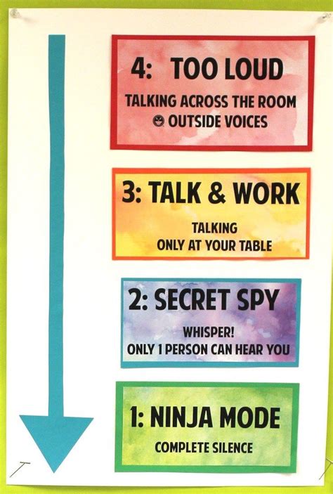 A Tour of My Art Room | Classroom behavior management, Noise level classroom, Classroom charts