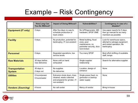 Professional Enterprise Risk Management Framework Template | Risk management, Risk management ...