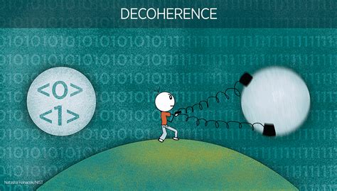 The Strange World of Quantum Physics | NIST