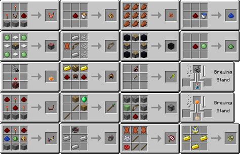 Minecraft Crafting Ideas by A-Ithyphallophobiac on DeviantArt