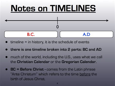 Check this 5 min. video clip that explains fron where the terms B.C. and A.D. derived.