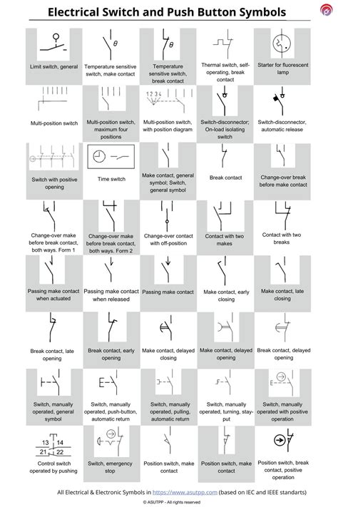 Electrical Switches Symbols