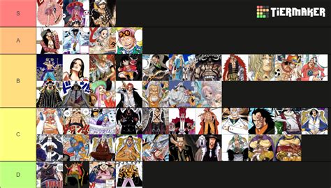 One Piece Character Design Tier List (Community Rankings) - TierMaker