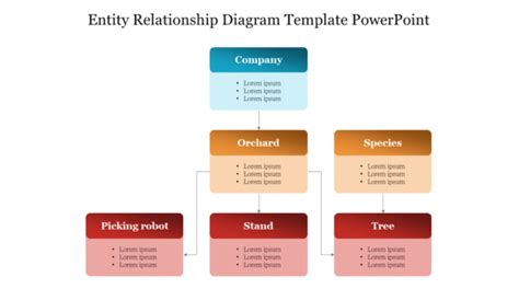 Top 10 ERD Templates for Easy and Intuitive Diagramming | ClickUp