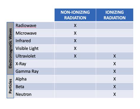 Understanding Radiation, Radioactivity, and Ionizing Radiation | Radiation Solutions