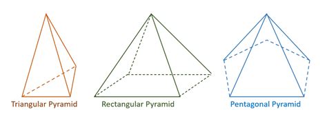 Rectangular Pyramid – Visual Fractions