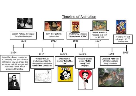 Timeline of animation