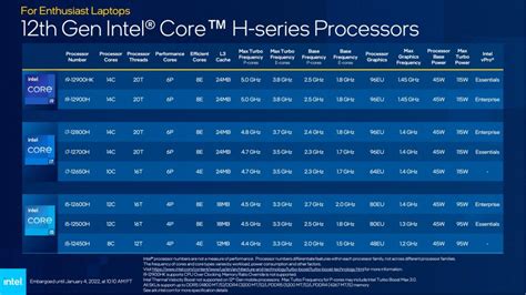 12th-gen Intel Core laptop CPUs bring up to 14 cores to high-end portables | Find the soul