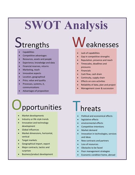 40 Powerful SWOT Analysis Templates & Examples