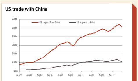 US-China trade war: A trembling world | Special Report | IPE