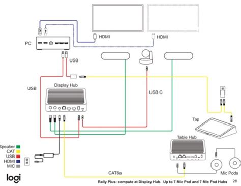 Logitech Rally Plus Connection Diagram