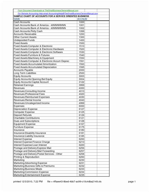 Chart Of Accounts Template For Small Business — db-excel.com