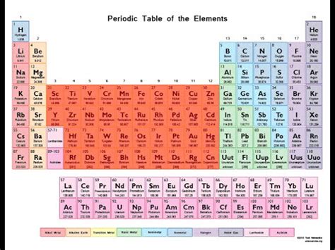 Densest Naturally Occurring Metal