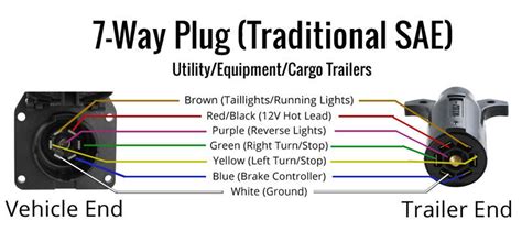 7 Way Plug Wiring Diagram For Electric Brakes