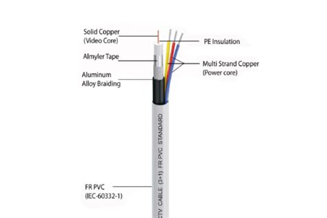 CCTV 3+1 Cable | CCTV 2+1 Cable | CCTV 4+1 | CCTV 6+1