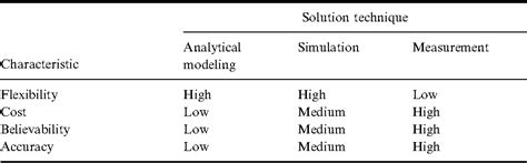 Computer performance | Semantic Scholar