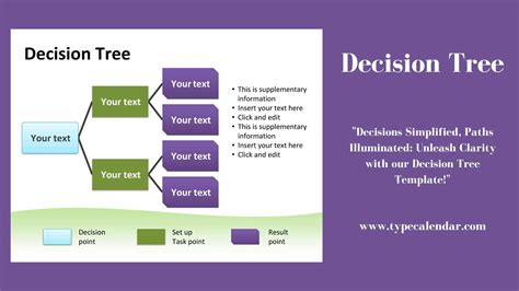 Free Printable Decision Tree Templates [PDF, Word, Excel]