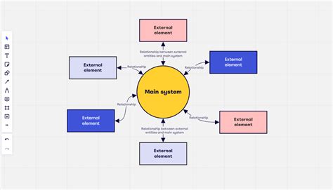 What is a context diagram and how do you use it? | MiroBlog