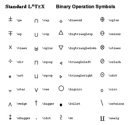 Overleaf Symbols