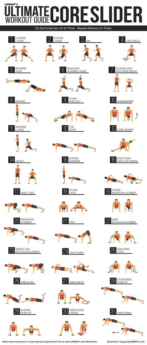 The Ultimate Core Workout Guide — URBNFit