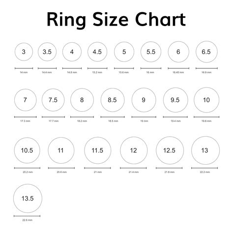 Ring Chart Printable