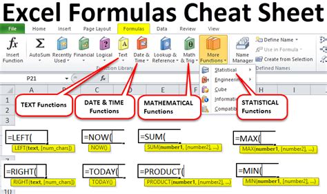 Accounting Equation Cheat Sheet - Tessshebaylo